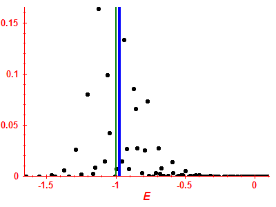 Strength function